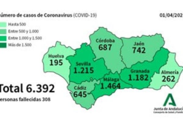 Almería registra sólo 12 nuevos casos de Coronavirus en 24 horas