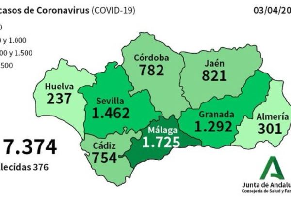 Almería alcanza la cifra de 301 contagios por Coronavirus