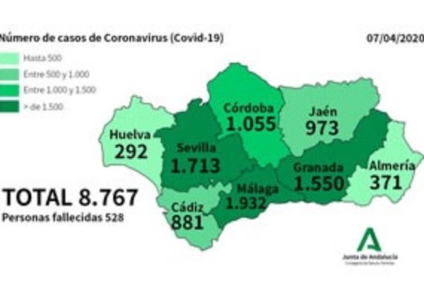 Por primera vez Almería no registra nuevos casos de COVID-19