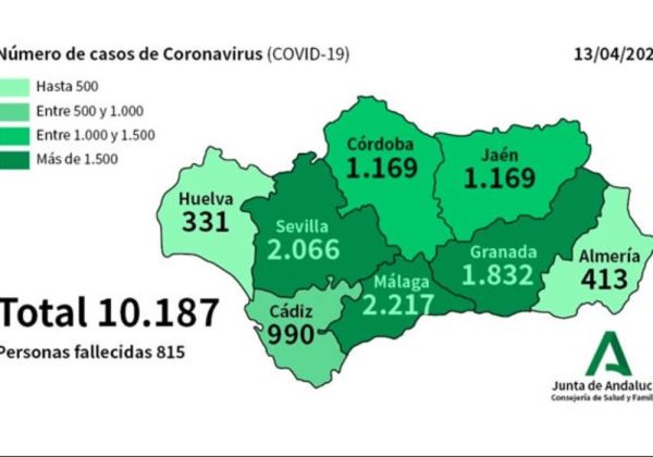Almería alcanza la cifra de 413 positivos por Coronavirus