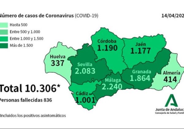 Un único nuevo caso de Coronavirus en las últimas 24 horas en Almería