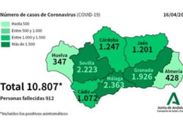 Repunte de los casos de Coronavirus en Almería con 12 nuevos contagios