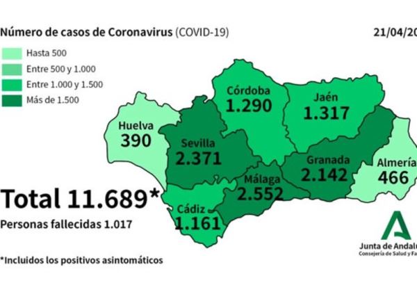 Se detectan cinco nuevos casos de Coronavirus en Almería