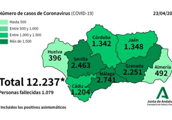 Nuevo repunte de casos de Covid-19 en Almería con 19 positivos en 24 horas