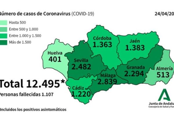 Las subidas en los contagios por Coronavirus siguen produciéndose en Almería con 21 nuevos casos