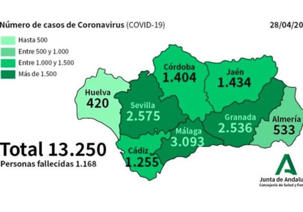 Almería se apunta seis nuevos casos de coronavirus y un fallecimiento