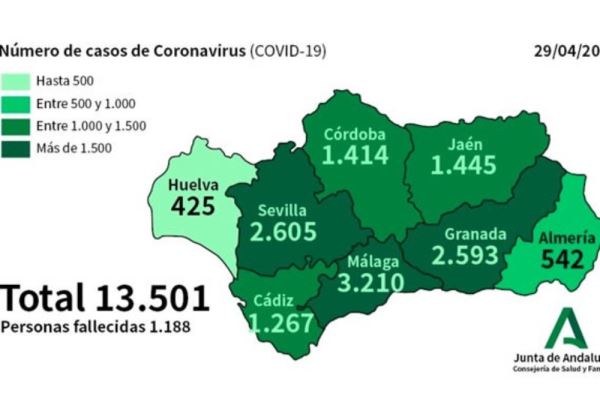 Nueve contagios en las últimas 24 horas en Almería