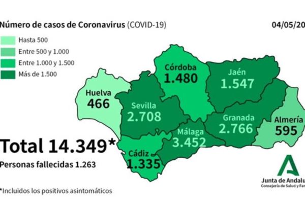 Almería arranca la semana con el contador a cero de nuevos casos de Covid-19
