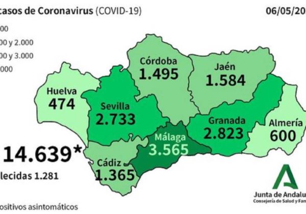 Almería alcanza la cifra de 600 contagios de Coronavirus