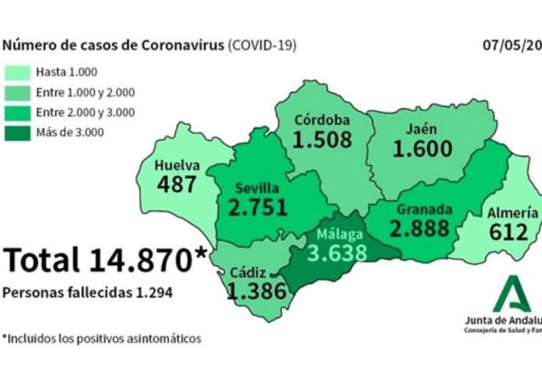 12 nuevos contagios en la provincia de Almería por Covid-19