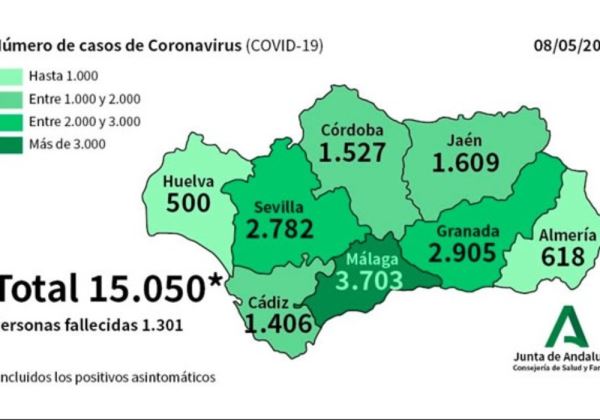 Se contabilizan seis nuevos casos de coronavirus en Almería