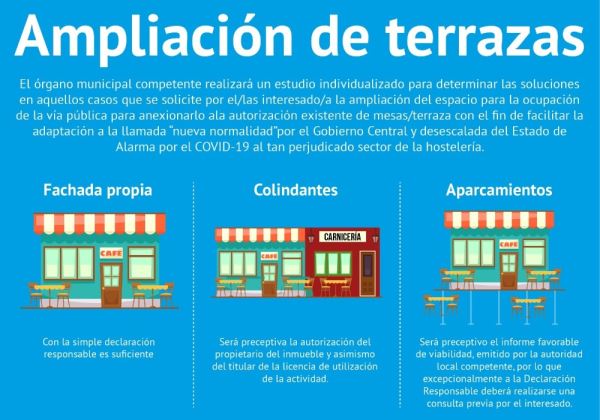 Roquetas simplifica los trámites de apertura de nuevas terrazas y su ampliación