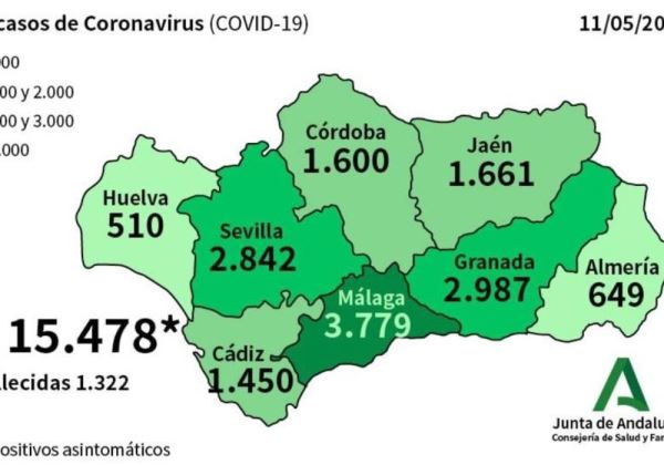 Almería inicia la semana con nuevos casos por coronavirus