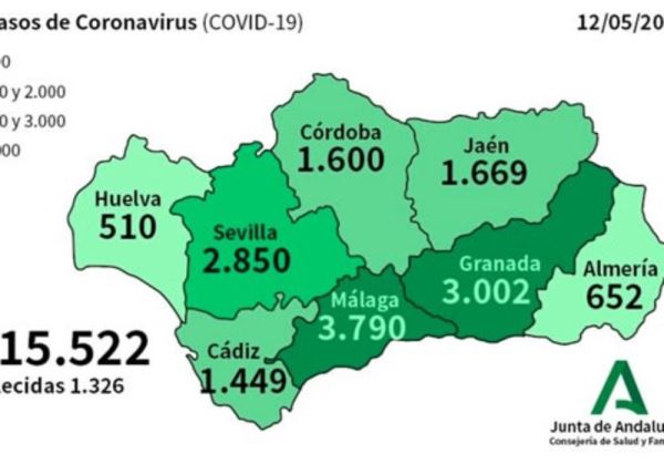 Solo tres casos de Covid-19 en las últimas 24 horas
