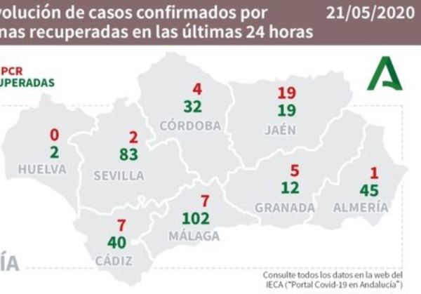 La Junta confirma un único caso de Covid-19 en Almería por PCR