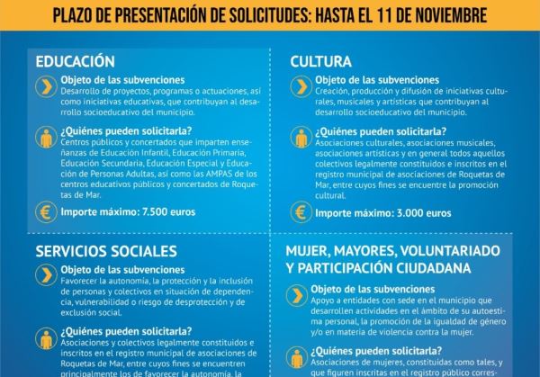 Roquetas abre el plazo de solicitud de subvenciones a asociaciones locales