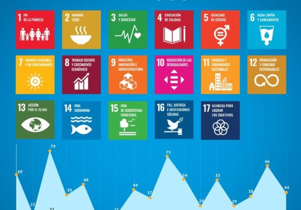 Roquetas de Mar cumple con los 17 Objetivos de Desarrollo Sostenible enmarcados en la agenda 2030