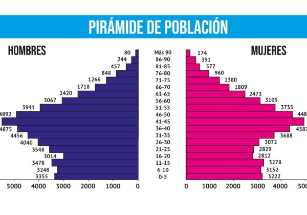 Roquetas de Mar finaliza el año 2021 con más de 104.000 habitantes empadronados en el municipio